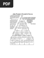 John Woodens Pyramid of Success