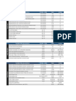 Indicadores Macroeconomicos