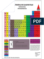 tabela periódica de alimentos paleo - v2.pdf