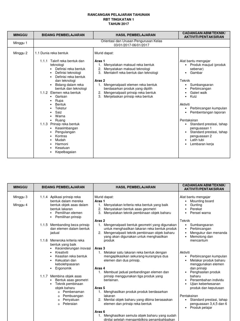 RBT Tingkatan 1: Rancangan Pembelajaran 2017 | PDF | Karier ...