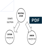 Neutral Atom: Donate Electron Accept Electron