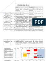 Informe educativo