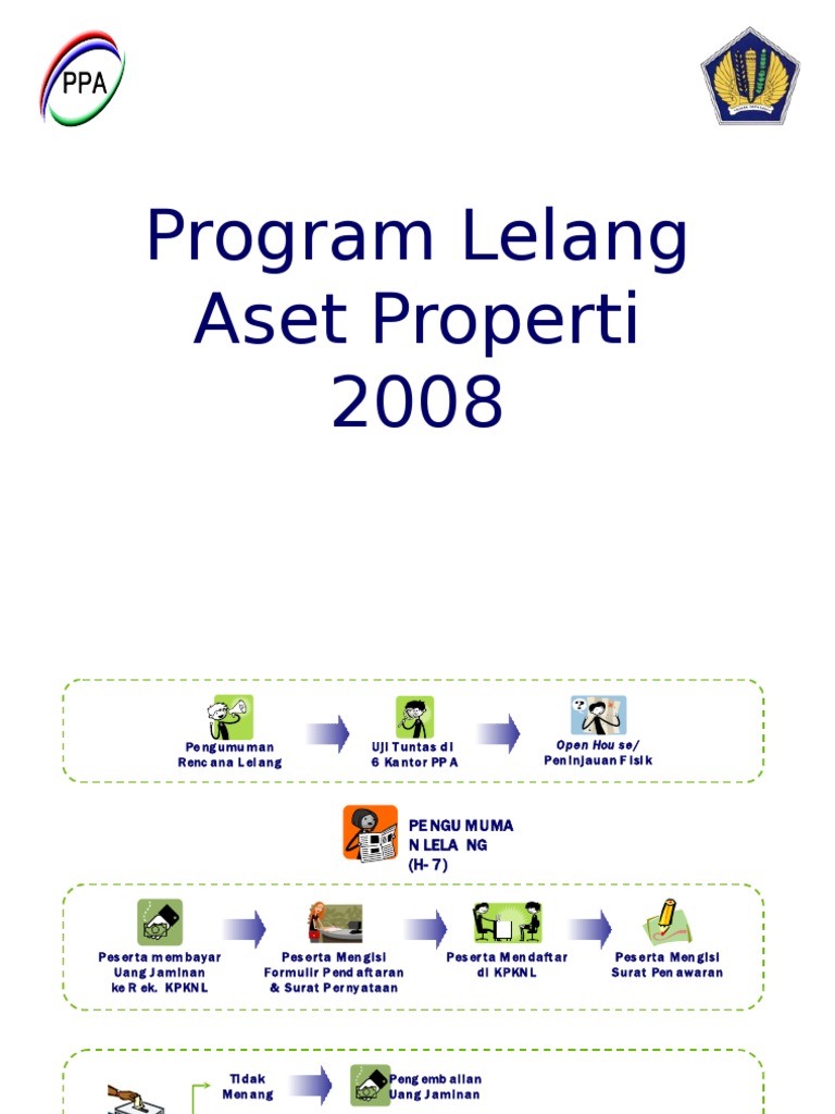 Tata Cara Lelang Properti PT PPA Tata Cara Lelang Properti PT PPA