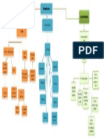 Mapa Conceptual Mente Humana