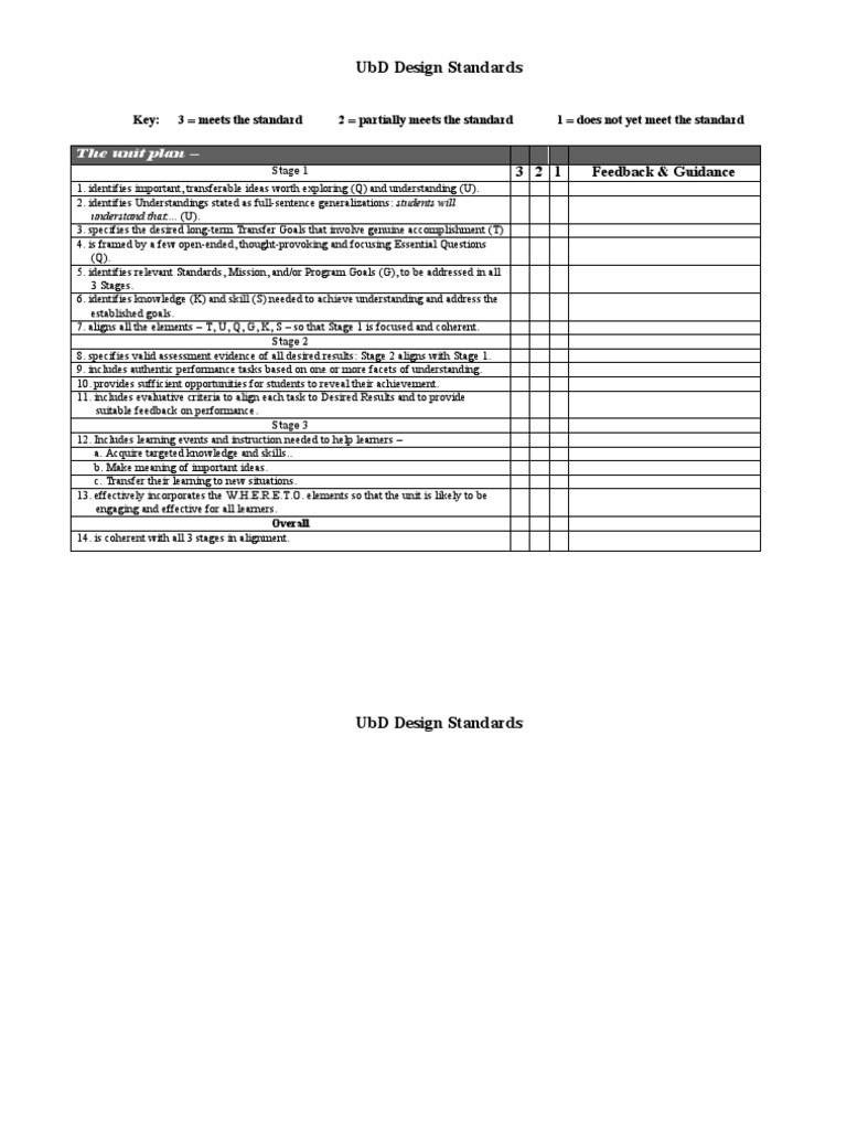 UbD Design Standards Overview | PDF
