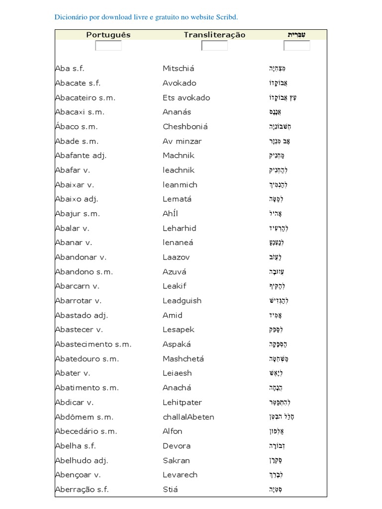 Dicionário Português-Hebraico Com Transliteração - 15.000 Palavras