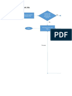 Process Map IW