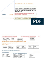 Enfoque de Gestion Basada en Procesos y Árbol de Probelmas