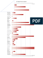 Delitos y Penas en España