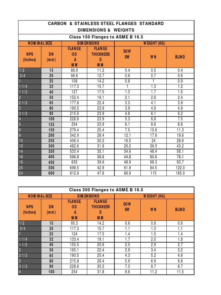 Printable Flange Size Chart Printable Flange Size Chart
