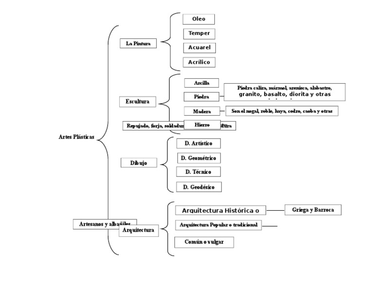 Artes Plásticas cuadro sinoptico.docx