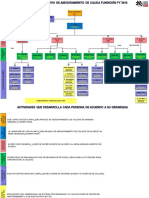 1.3 Estructura Organizacional_d12151631