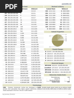 Ubnetting: Subnet Chart Decimal To Binary