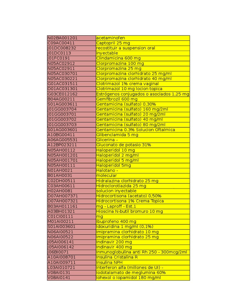 Codigos Medicamentos Farmacia Grupo Funcional RTT