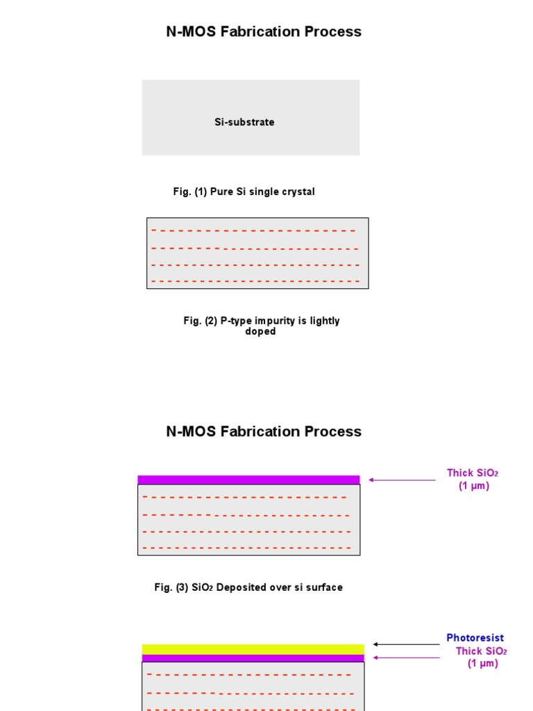 NMOS Fabrication Process PDF Semiconductor Device Fabrication