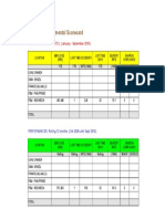 Scorecard PTPDM 09-10