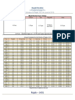 Rajab 1431 AH Prayer Schedule