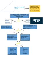 Mapa Conceptual-Nativos Digitales