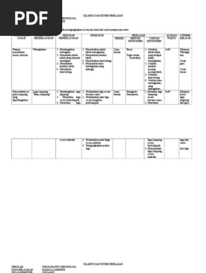 Dokumen Tips Silabusrpp Bahasa Lampung Smp