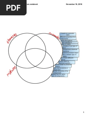 ecm triple venn