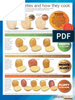 Potato Varieties 2013 Poster PDF