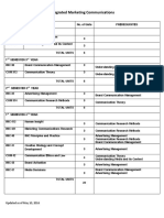 IMC Curriculum