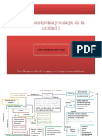 Mapa Concetual de La Unidad 1