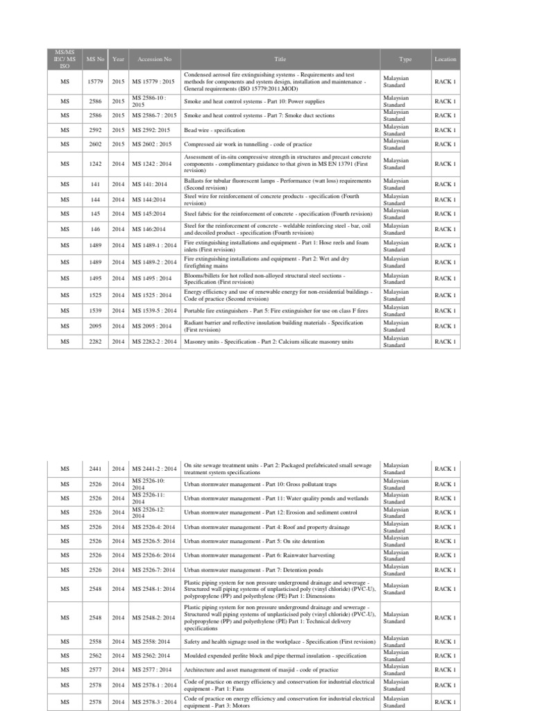 List of Malaysian Standard PDF Pipe (Fluid Conveyance) Scaffolding