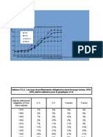 PIKETTY Chapitre13TableauxGraphiques