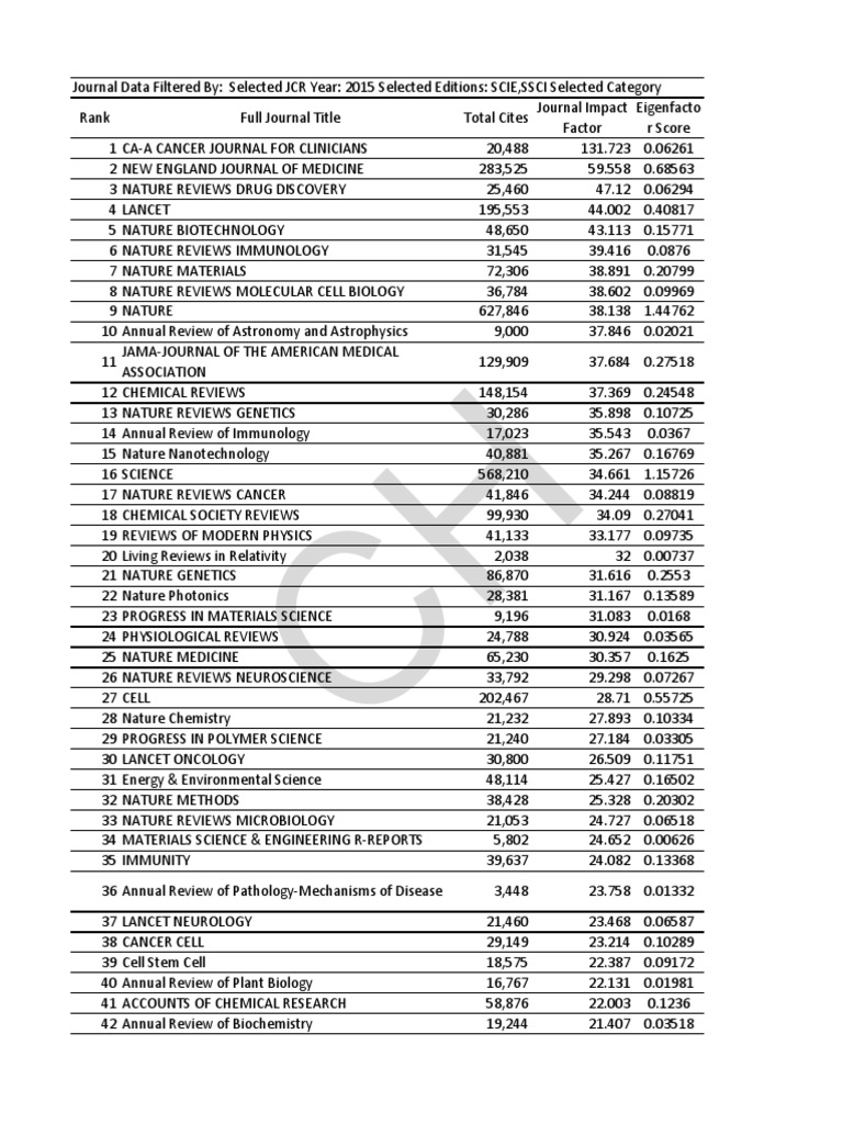 2016 journal citation reports (thomson reuters 20.pdf