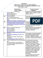 Facilitati Fiscale Si Vamale - Scutirea 42 - Anexa Serv Presa Vama - Actualizate