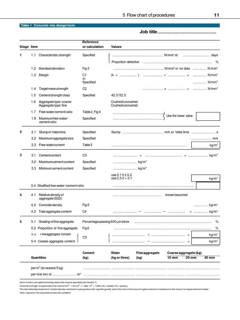 Concrete Mix Design Form A Standardized Template for Documenting