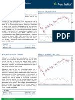 Premarket Technical&Derivatives Angel 16.11.16