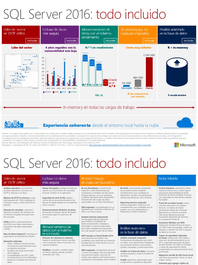 SQL Server 2016 Everything Built-In Infographic ES ES PDF | PDF ...