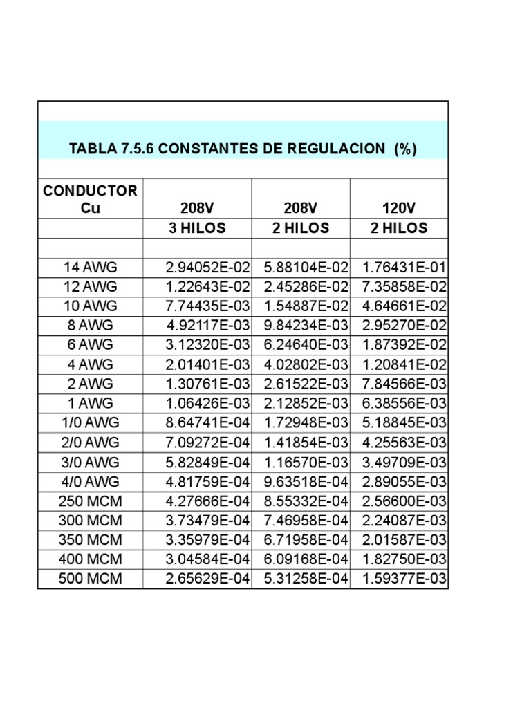Cuadro de Cargas Electricas PDF