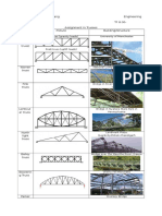 Trusses Types and their Applications