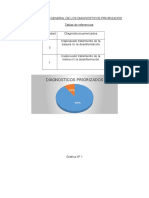 Analisis General de Los Diagnosticos Priorizados