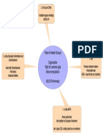 role of interest groups