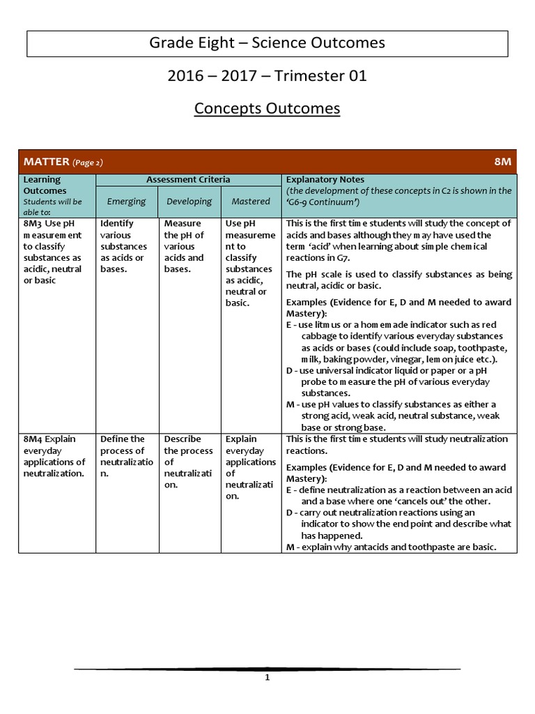 G8 Science Learning 2016 Tri 1 Concepts Plate Tectonics