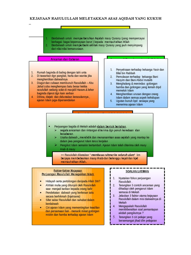 Kejayaan Rasulullah Pdf