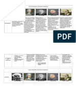 Cuadro Comparativo de 5 Pedagogos