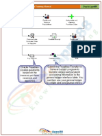 P2P – Oracle Procure to Pay Cycle Training Manual.pdf