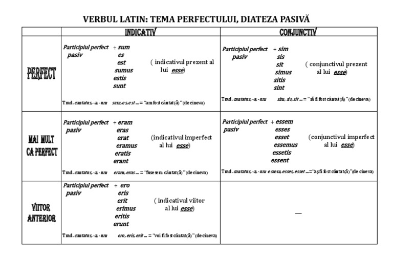 Tabel Verbul Latin, Tema Perfectului, Diateza Pasivă | PDF
