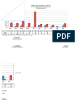 Grafik VCT 2015