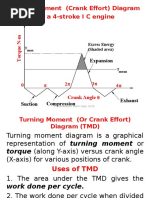 Turning Moment Diagram Flywheel Ppt Torque Motion Physics