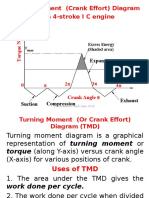 Turning Moment Diagram & Flywheel