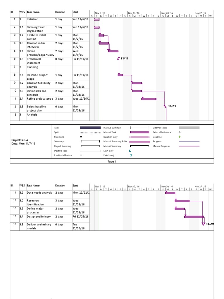 Project Lab-4 Task Schedule Overview | PDF | Career & Growth