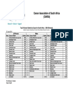 20 Top Cancers As Cause of Death 2000 PDF