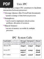 Message Queues