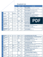 list-of-hospitals2.pdf